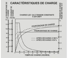 Battery 8A/h - 12V AGM Victron Energy 2